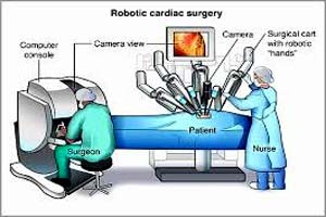 cost of robotic heart surgery in india