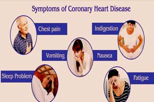 India Coronary Heart Diseases