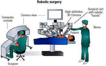 La chirurgie cardiaque robotique des meilleurs chirurgiens en Inde